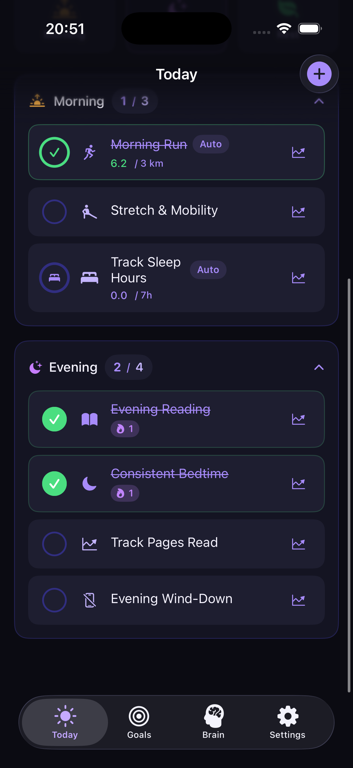 Daily habits dashboard